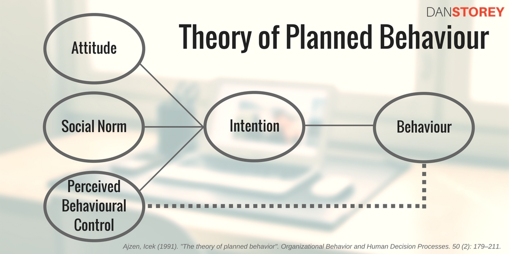 Theory Of Planned Behaviour Explains Why New Year's Resolutions Fail