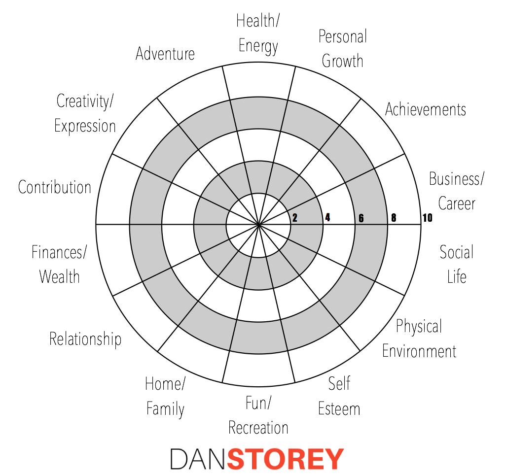 wheel of life symbol
